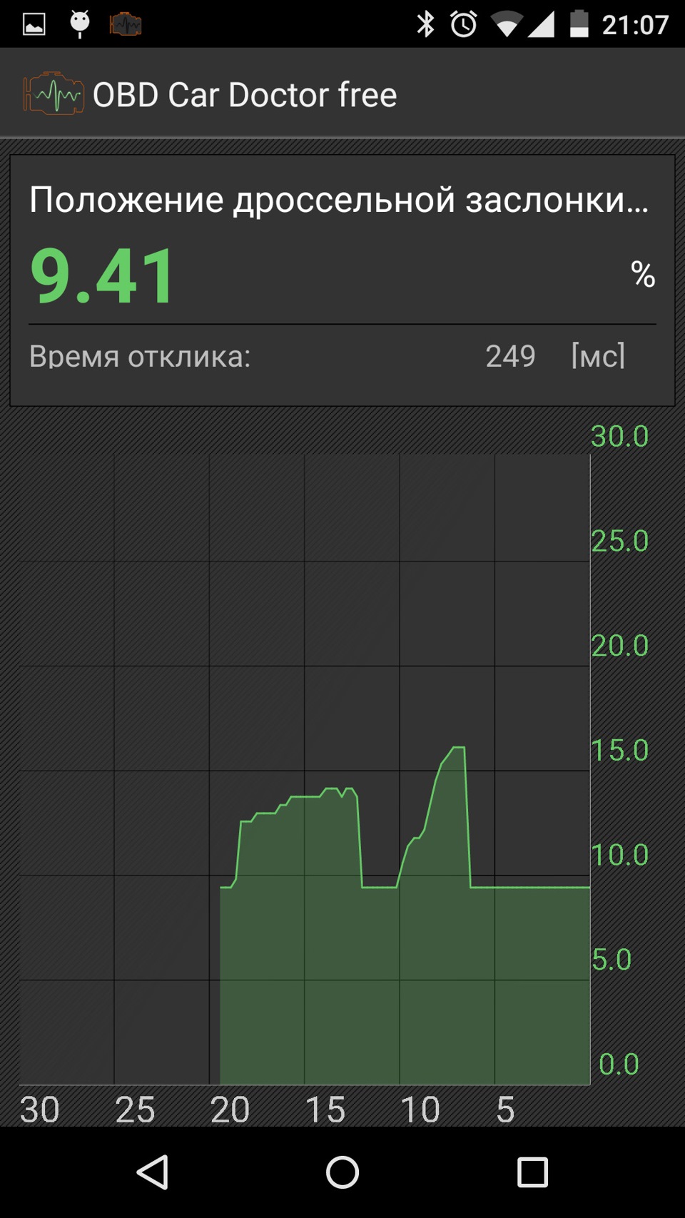 Диагностика за 300 рублей ELM327 OBD2 =DDD — Honda Civic Hatchback (7G),  1,5 л, 2001 года | своими руками | DRIVE2