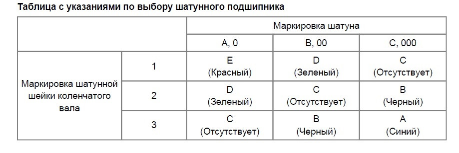 Цветовая маркировка вкладышей киа