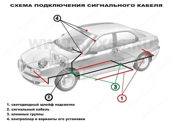 Тестовое включение системы перед окончательной фиксацией