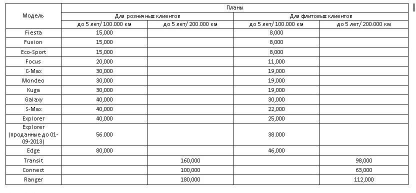 Цены на ФСК с 08-04-2015 года — DRIVE2