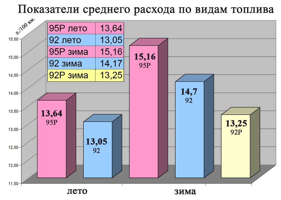 Фото в бортжурнале KIA Sportage (3G)