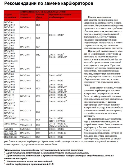 210731107010 РК карбюратора ДААЗ Карб. 21073 ДААЗ | Запчасти на DRIVE2