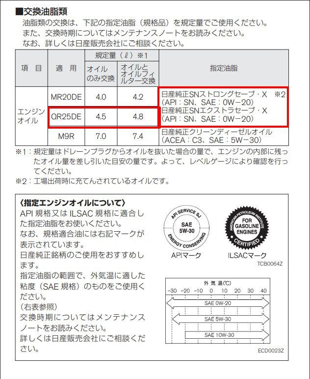 Масло на ниссан тиида 1. Масло для qr25. Qr25de объем масла. Qr25de масло. Mr20dd допуск масла.
