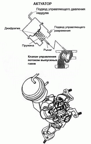 какое давление турбины должно быть на субару