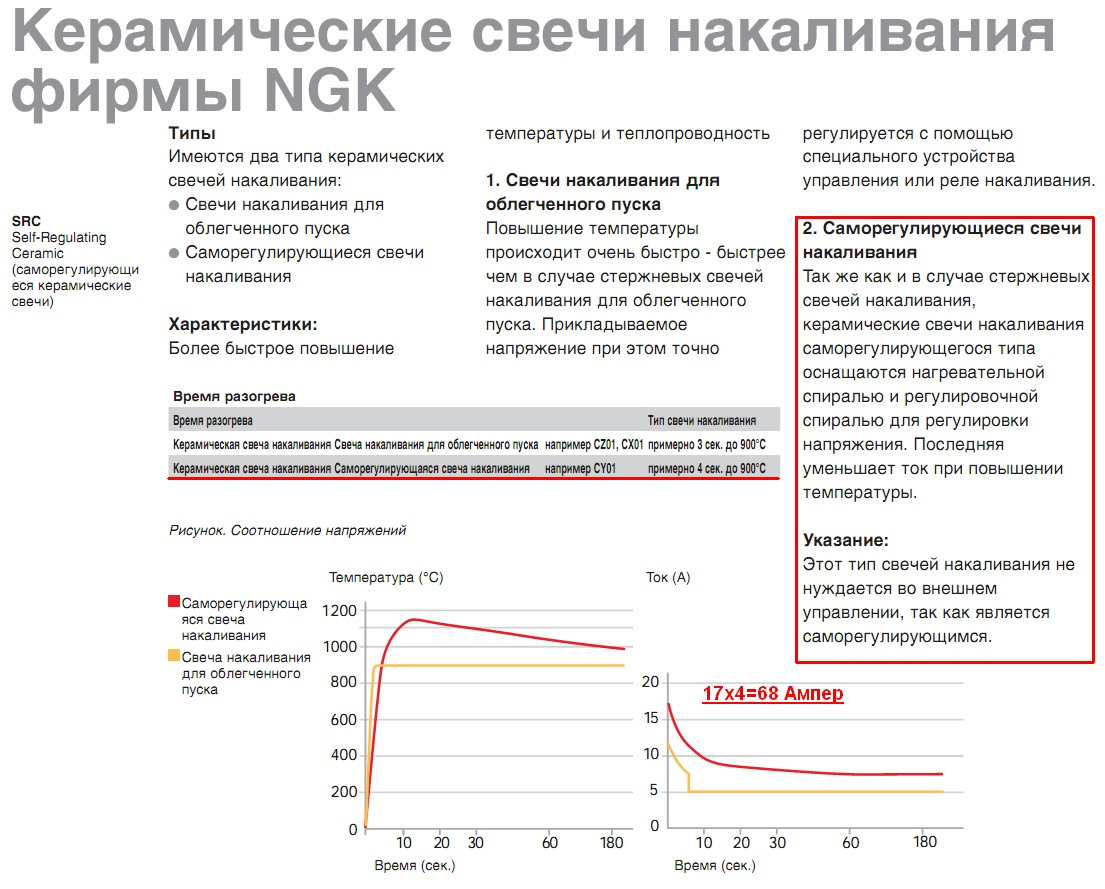 Более характеристики