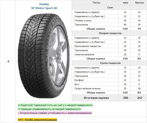 Характеристики зимней резины данлоп