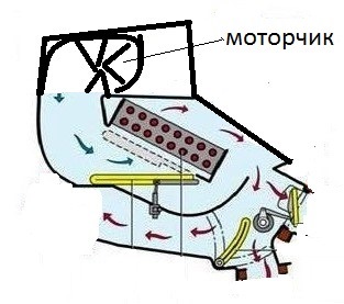 Схема печки 2106. Отопитель ВАЗ 2106 схема. Схема печки ВАЗ 2106. Схема отопления ВАЗ 2106.