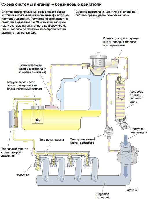 Система питания бензинового двигателя схема