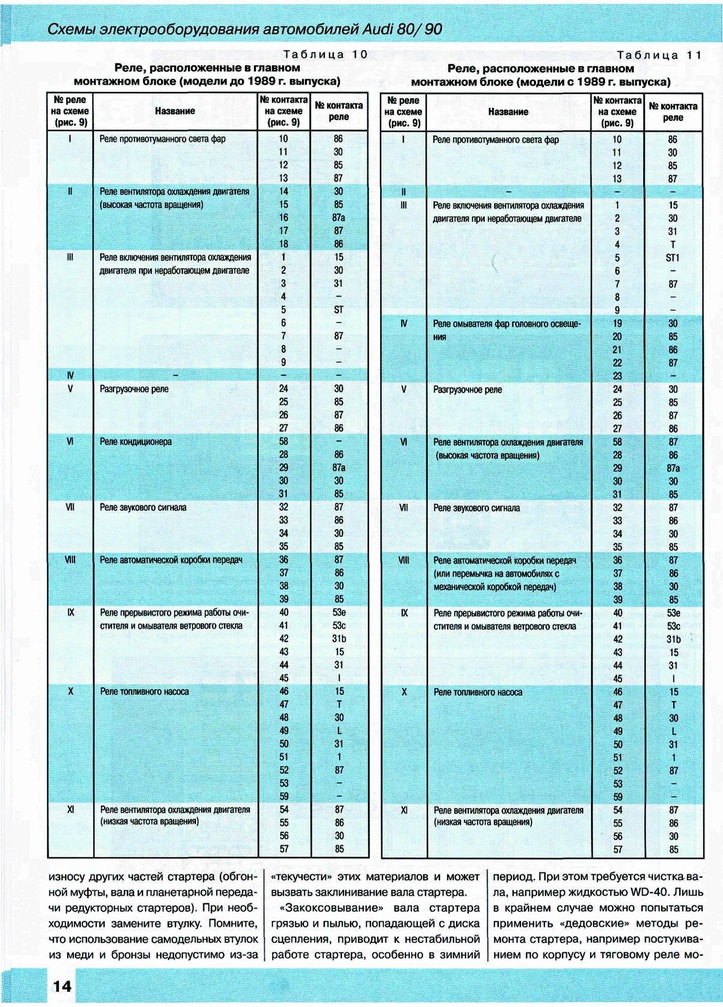 Блок предохранителей ауди 80 б3 схема на русском языке