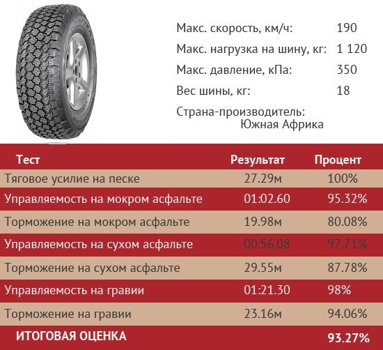 Шины максам. Махам шина. Класс шин для внедорожников. Maxam шины. Таблица шума шин по размером БФ гудрич.