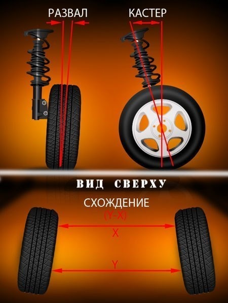 Что такое сход — развал — DRIVE2