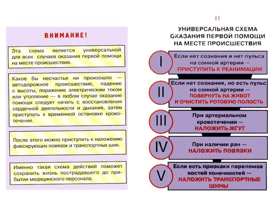 Инструкция по охране труда по оказанию первой медицинской помощи 2022 по новым правилам образец