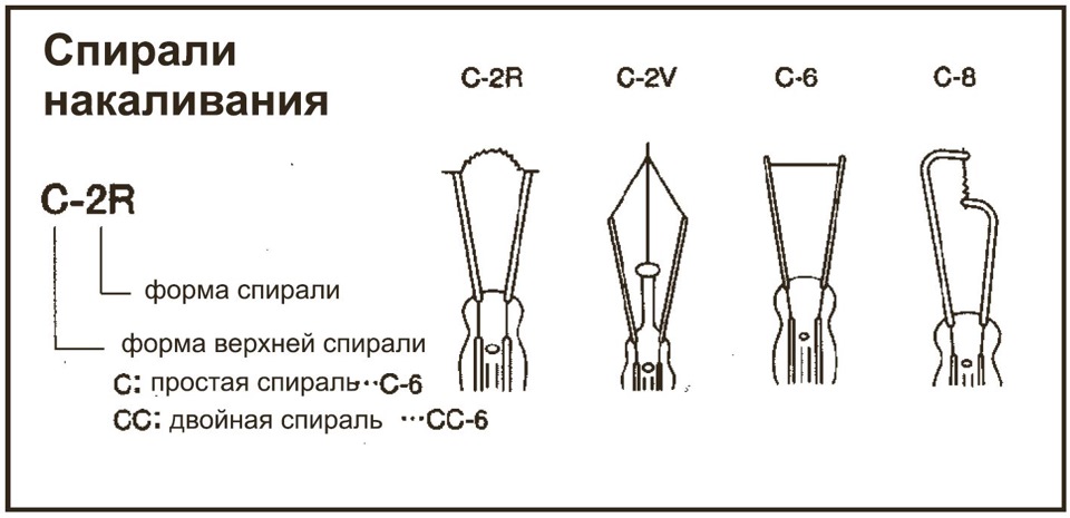 Спираль момышулы схема