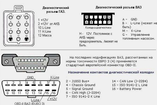 Диагностика б/у автомобиля своими руками – как проверить авто перед покупкой самостоятельно