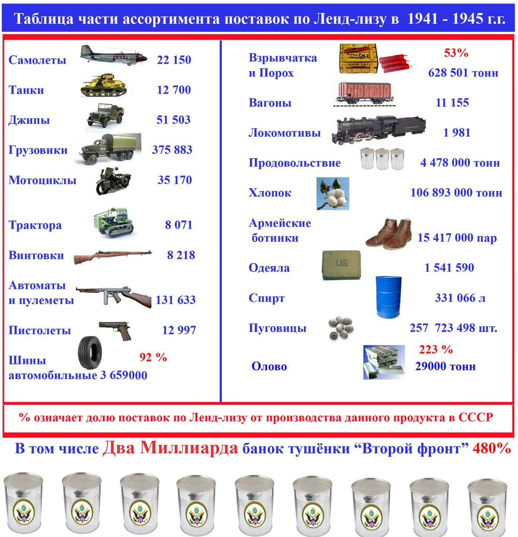 План помощи ссср по ленд лизу осуществлялся