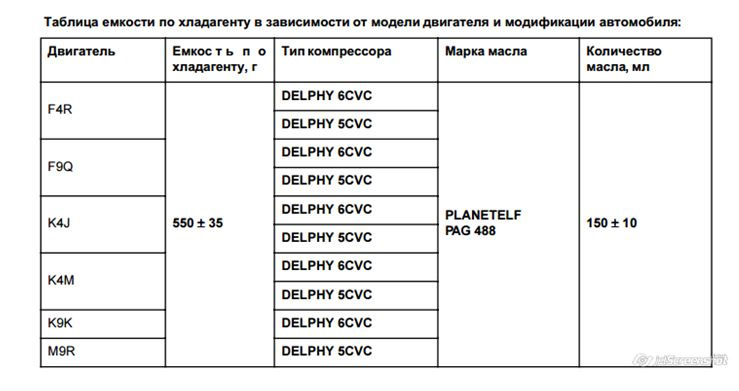 Трубка от компрессора до осушителя меган 2