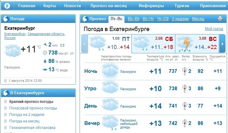 Прогноз погоды екатеринбург подробно. Погода Екатеринбург. Екатеринбург климат летом. Екатеринбург погода летом.