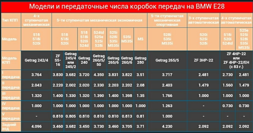 Гетраг 240 на ниву. e6a7ef4s 960. Гетраг 240 на ниву фото. Гетраг 240 на ниву-e6a7ef4s 960. картинка Гетраг 240 на ниву. картинка e6a7ef4s 960. Долго думали-гадали как же нам поступить с маховиком и сцеплением. Диск сцепления БМВ диаметром 215мм и шлиц как у УАЗа или ГАЗели-Волги. Так вот получается что ни в одну корзину ТАЗовую диск не лезет, кроме ТАЗоШнивы)) а мах от Шнивы,