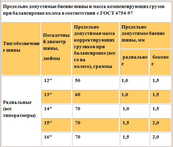 сколько грузиков можно вешать на колесо