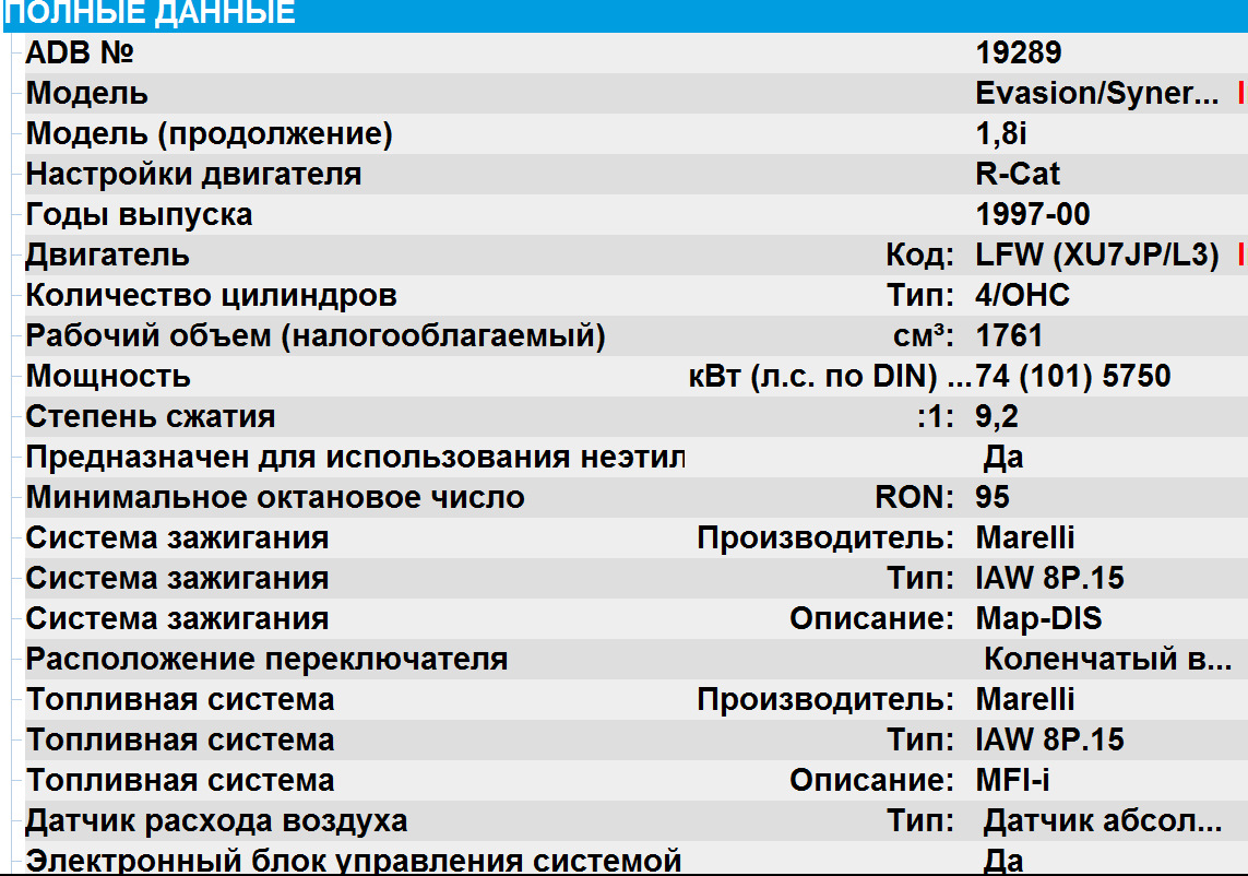 Ситроен берлинго норма расхода топлива