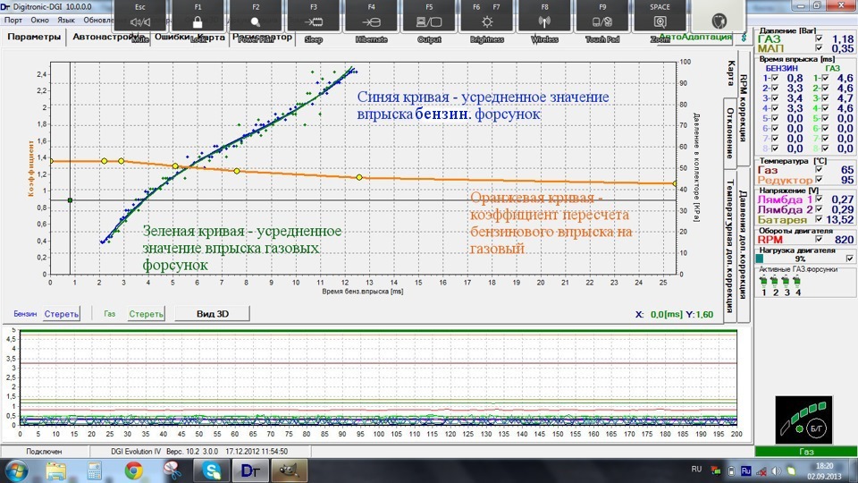 Карта гбо 4 поколения