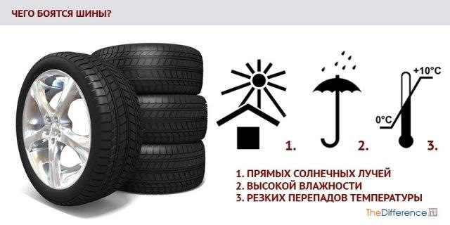Почему важен возраст шины, а не только пробег