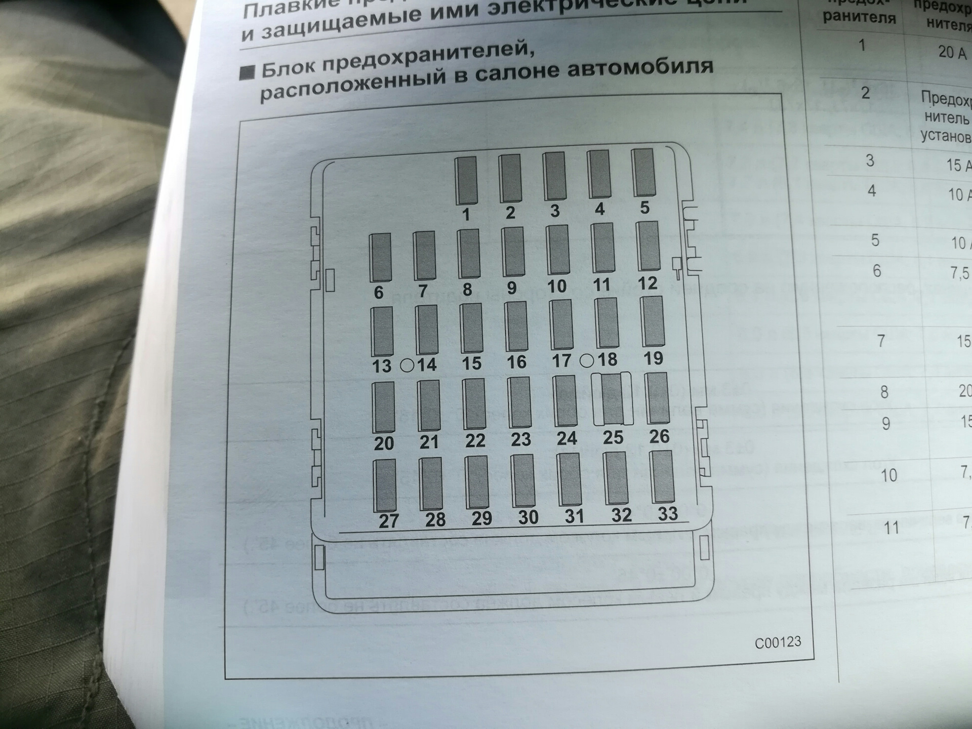 Схема предохранителей субару импреза 2008