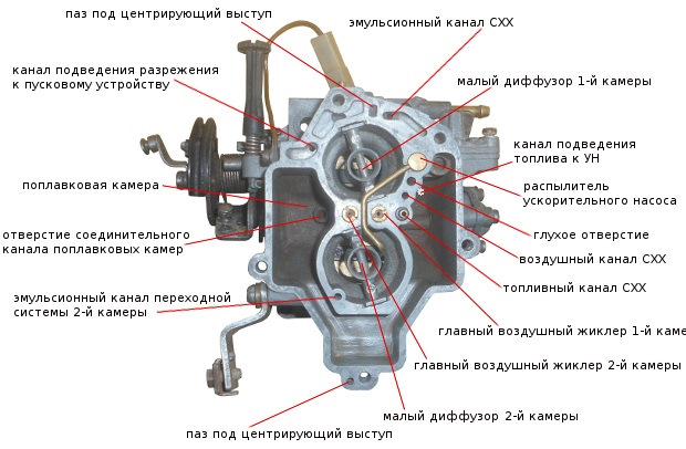 Порядок диагностики