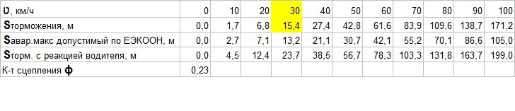 в какую погоду тормозной путь длиннее. Смотреть фото в какую погоду тормозной путь длиннее. Смотреть картинку в какую погоду тормозной путь длиннее. Картинка про в какую погоду тормозной путь длиннее. Фото в какую погоду тормозной путь длиннее в какую погоду тормозной путь длиннее. Смотреть фото в какую погоду тормозной путь длиннее. Смотреть картинку в какую погоду тормозной путь длиннее. Картинка про в какую погоду тормозной путь длиннее. Фото в какую погоду тормозной путь длиннее