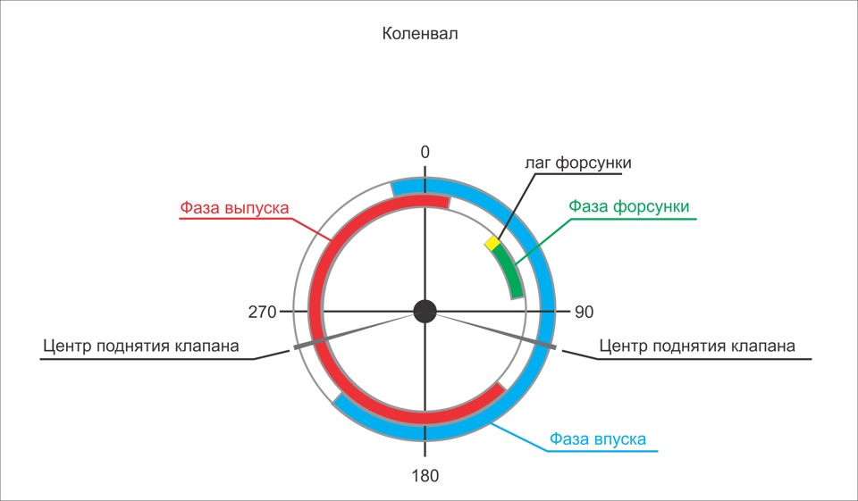 Фазы газораспределения презентация