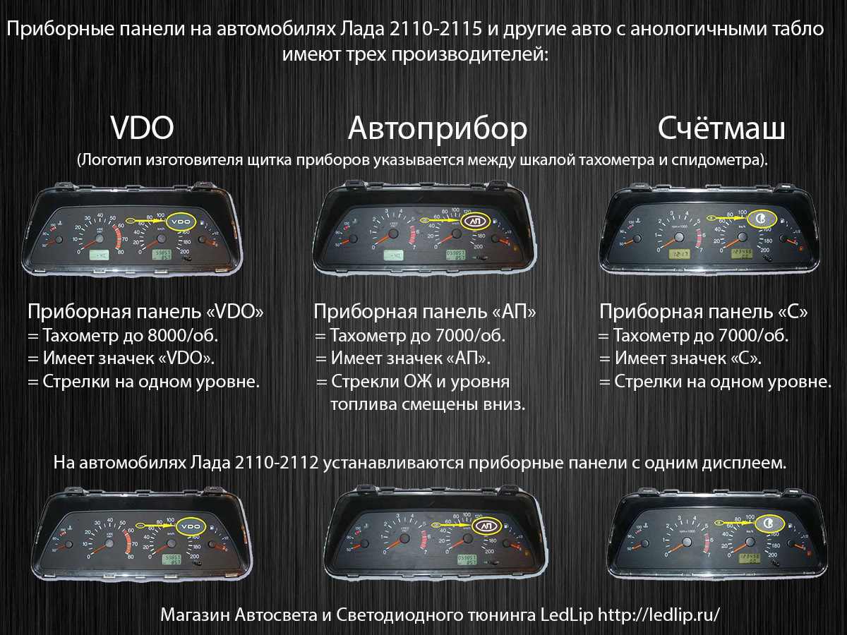 Схема приборной панели ваз 2110 старого образца