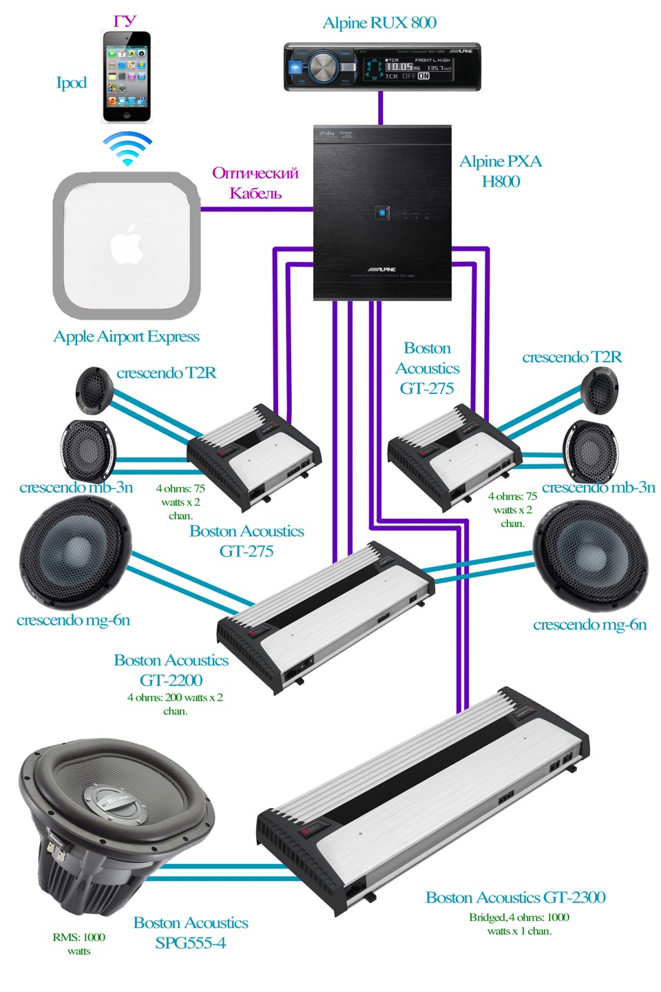 Схема подключения процессора. Схема подключения процессора автозвук. Схема подключения автомобильного процессора. Схема подключения процессорного усилителя. Alpine PXA-h800 схема.