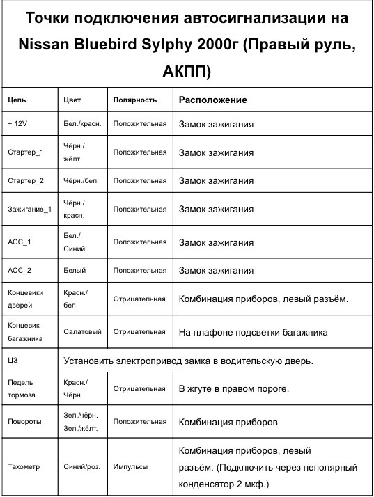 Точки подключения ниссан примера