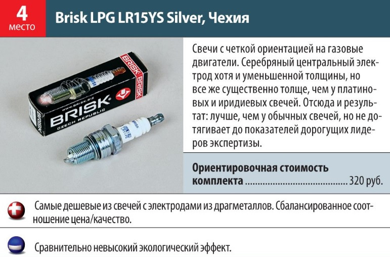 Свечи Зажигания Бриск Сильвер Газ Бензин Купить