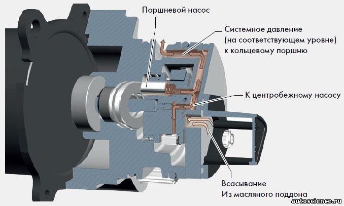 Центробежный регулятор акпп а132л