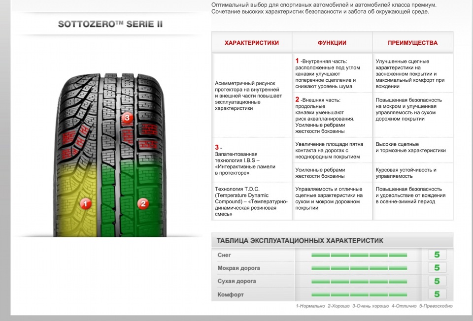 Категория l рисунок протектора. Класс сцепления на мокрой дороге. Топливная карта от Пирелли. Пониженное сцепление с дорогой. Высота протектора Sottozero 3.