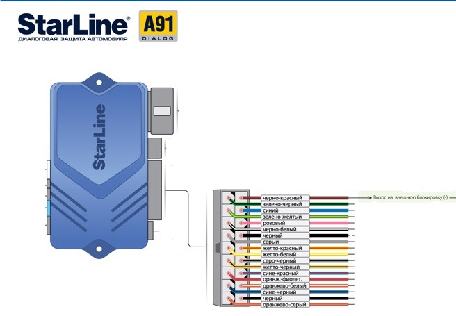 Научил свою Ладу "Заставу" закрывать окошки при постановке на ...