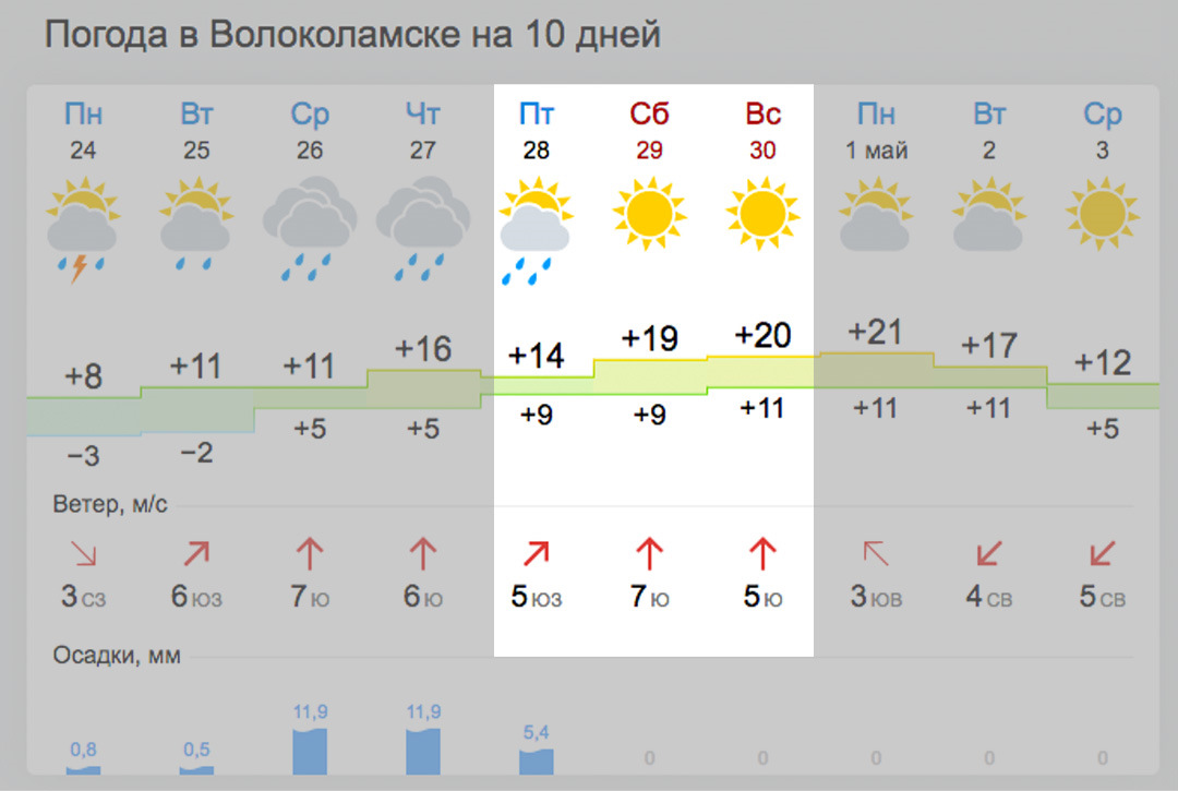 Гидрометцентр дмитров прогноз погоды на неделю. Погода в Волоколамске. Погода в Волоколамске на сегодня. Погода в Волоколамске на неделю. Погода в Волоколамске сейчас.