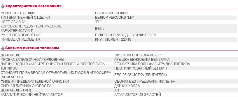 Комплектация по VIN — Citroen Evasion, 1,8 л, 2000 года | другое | DRIVE2