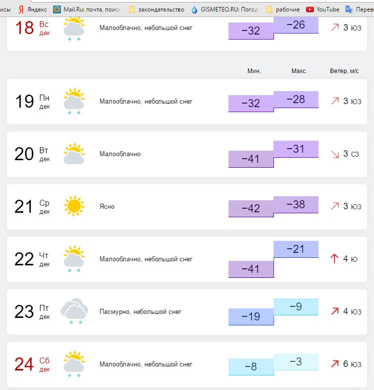 Предсказания белгород в ближайшее время. Гисметео Омск на 2 недели. Гисметео на 2 недели. Погода на неделю. Погода в Омске.