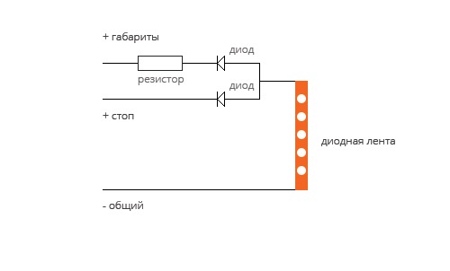 Подключить габариты. Диодный габарит 4 провода монтаж схема. Подключение светодиода к габаритам автомобиля схема. Схема подключения диодного габарита и стоп сигнала. Стоп габарит через диоды и резистор.