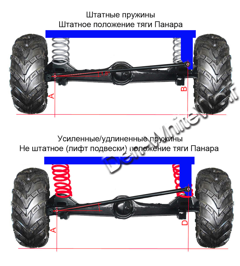 Применение в внедорожниках и коммерческом транспорте