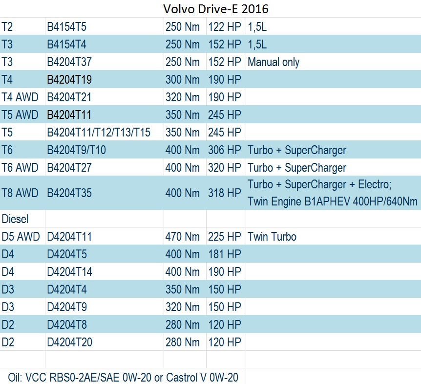 Volvo drive e ресурс