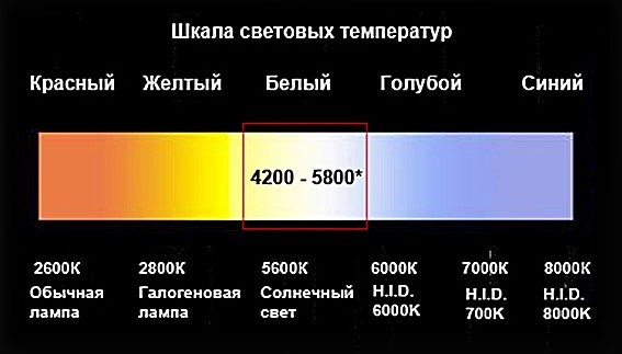 Цветовая температура картинка