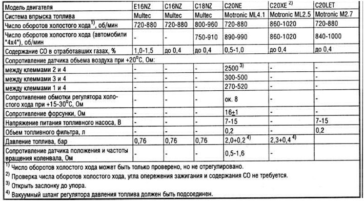 Турбонаддув: особенности работы и обслуживание