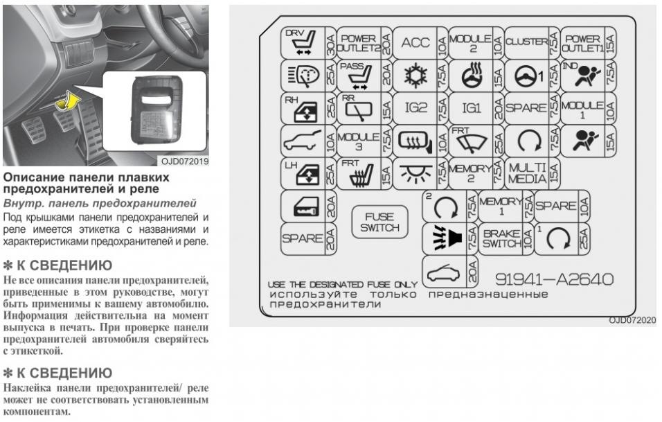 Киа сид jd схема предохранителей