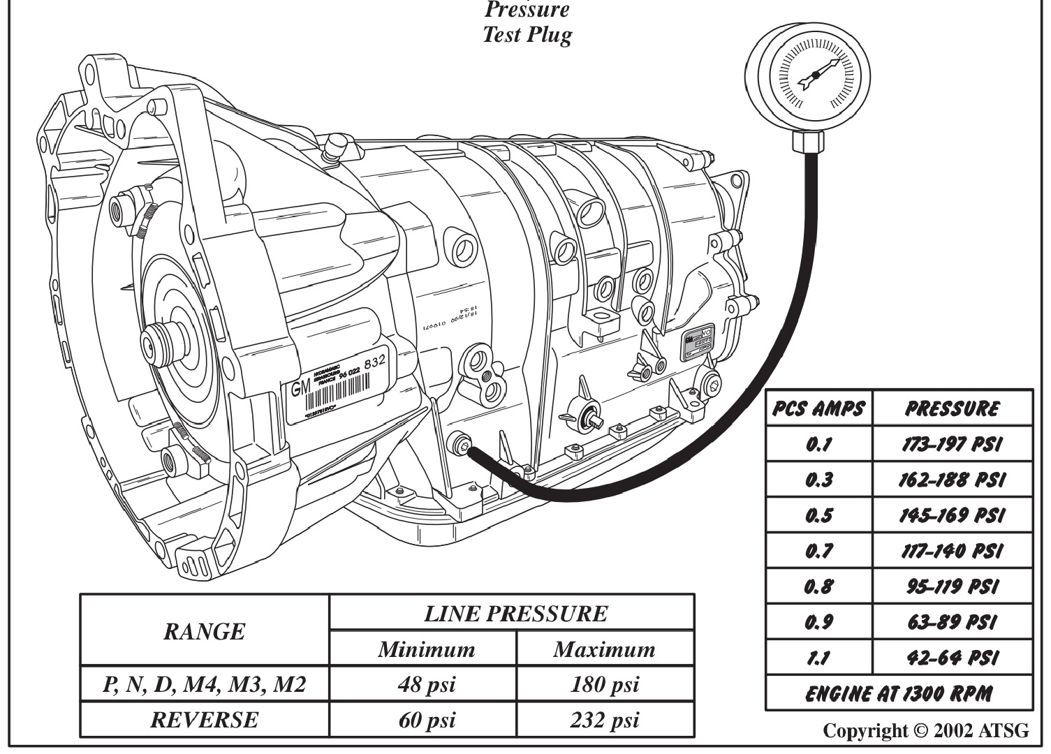 Схема акпп 4r55e