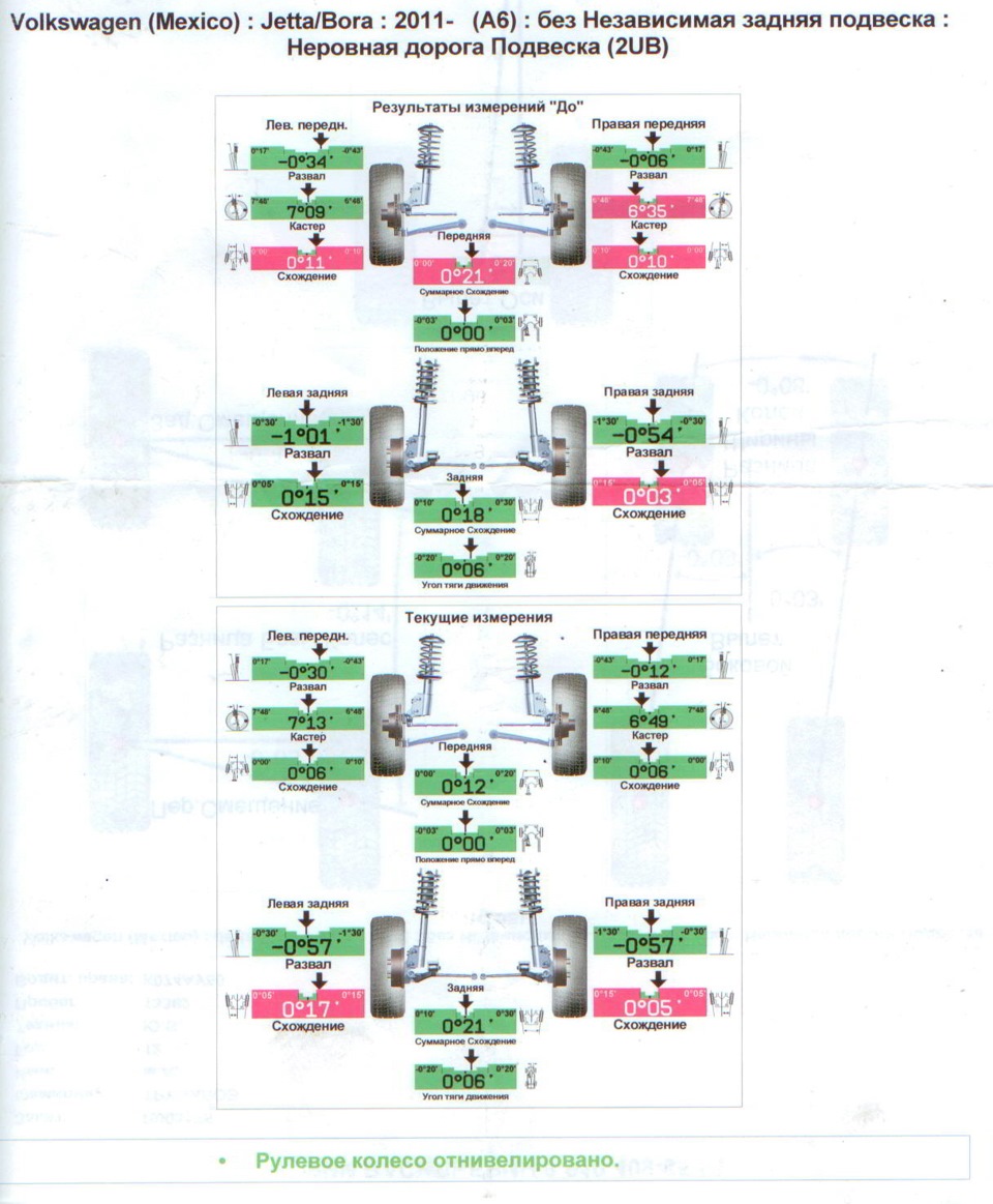 Помогите расшифровать результаты сход развала применительно к оставшемуся  уводу машины вправо — Volkswagen Jetta VI, 1,6 л, 2012 года | визит на  сервис | DRIVE2