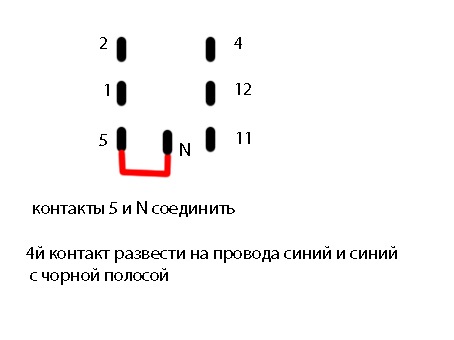 Какие цифры у приоры