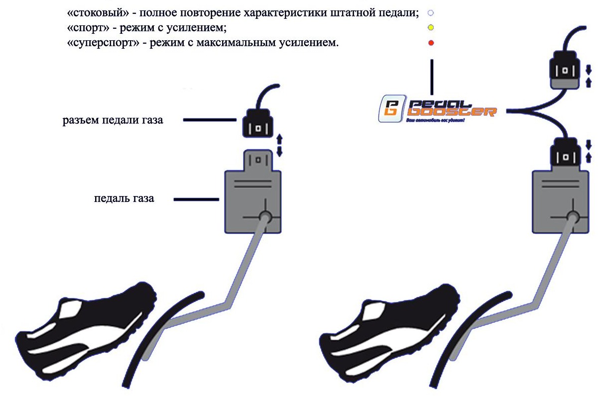 Хочу добавить драйва… — Opel Astra H GTC, 1,6 л, 2007 года | тюнинг | DRIVE2